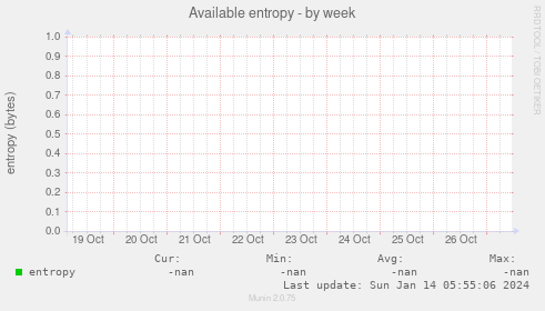 Available entropy