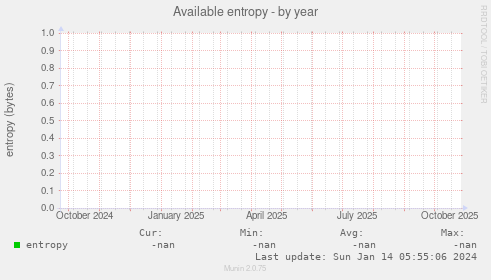 Available entropy