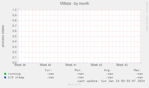 VMstat